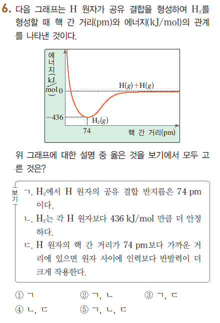 (주)비상교육 화학Ⅰ 183쪽 수정내용 이미지