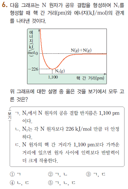 (주)비상교육 화학Ⅰ 183쪽 현행내용 이미지