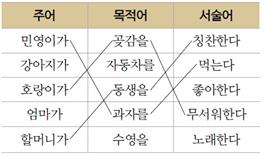 (주)미래엔 국어5~6 ①(전자저작물CD 포함) 280쪽 현행내용 이미지