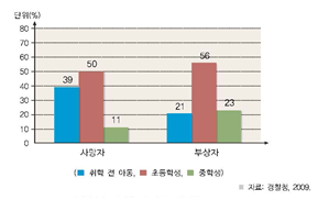 (주)미래엔 국어5~6 ② 102쪽 현행내용 이미지