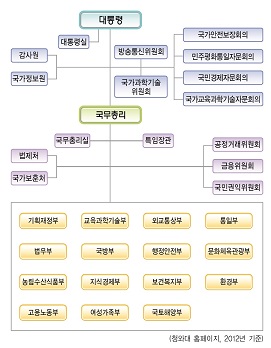 동아출판㈜ 사회② 183쪽 현행내용 이미지