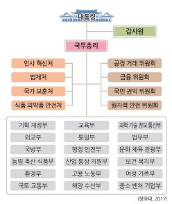 동아출판㈜ 사회② 183쪽 수정내용 이미지