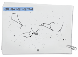 (주)비상교육 과학5~6 ① 71쪽 현행내용 이미지