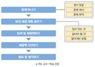 (주)비상교육 과학5~6(전자저작물CD 포함) ① 104쪽 수정내용 이미지