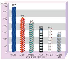 (주)지학사 사회5~6 ① 147쪽 현행내용 이미지