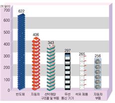 (주)지학사 사회5~6 ① 147쪽 수정내용 이미지