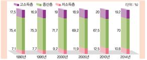 (주)지학사 사회5~6 ① 155쪽 현행내용 이미지