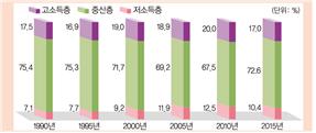 (주)지학사 사회5~6 ① 155쪽 수정내용 이미지