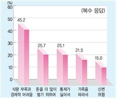 (주)지학사 사회5~6 ① 178쪽 수정내용 이미지