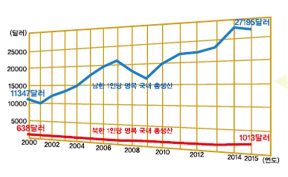 (주)지학사 도덕5~6 ② 91쪽 수정내용 이미지