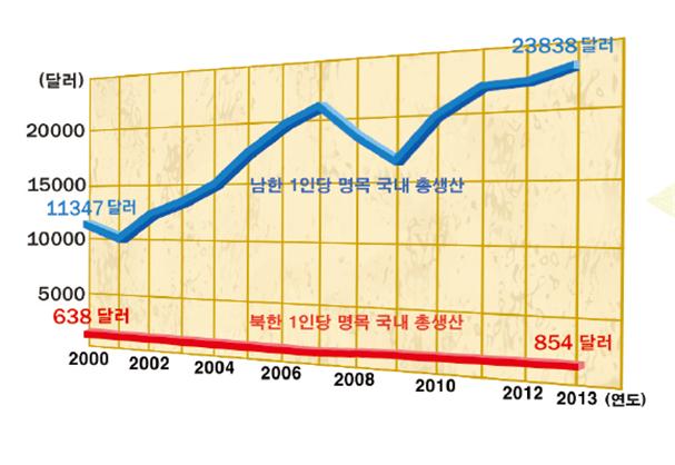 (주)지학사 도덕5~6 ② 91쪽 현행내용 이미지