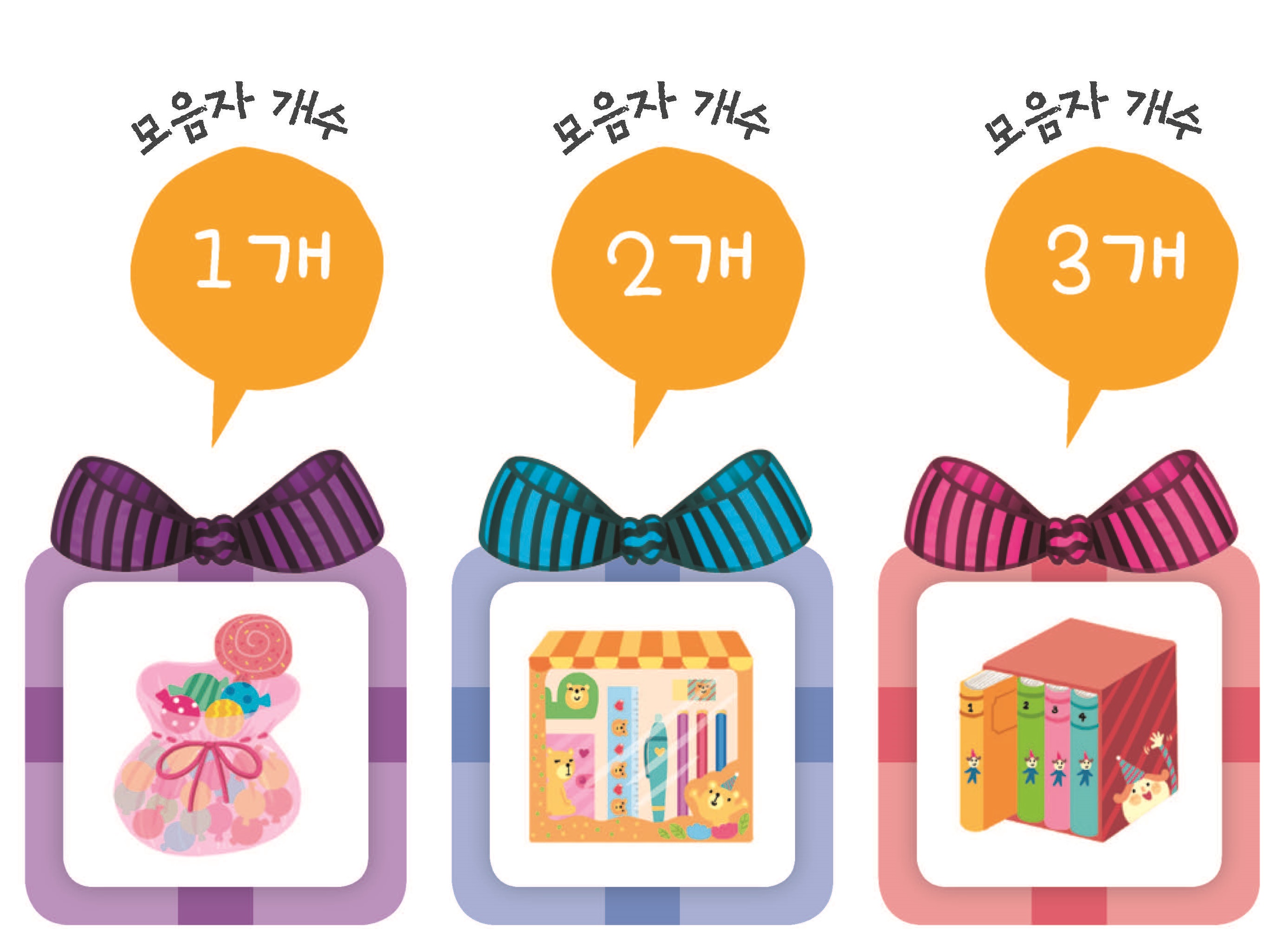 (주)미래엔 국어활동(1~2학년군)1-1 31쪽 수정내용 이미지