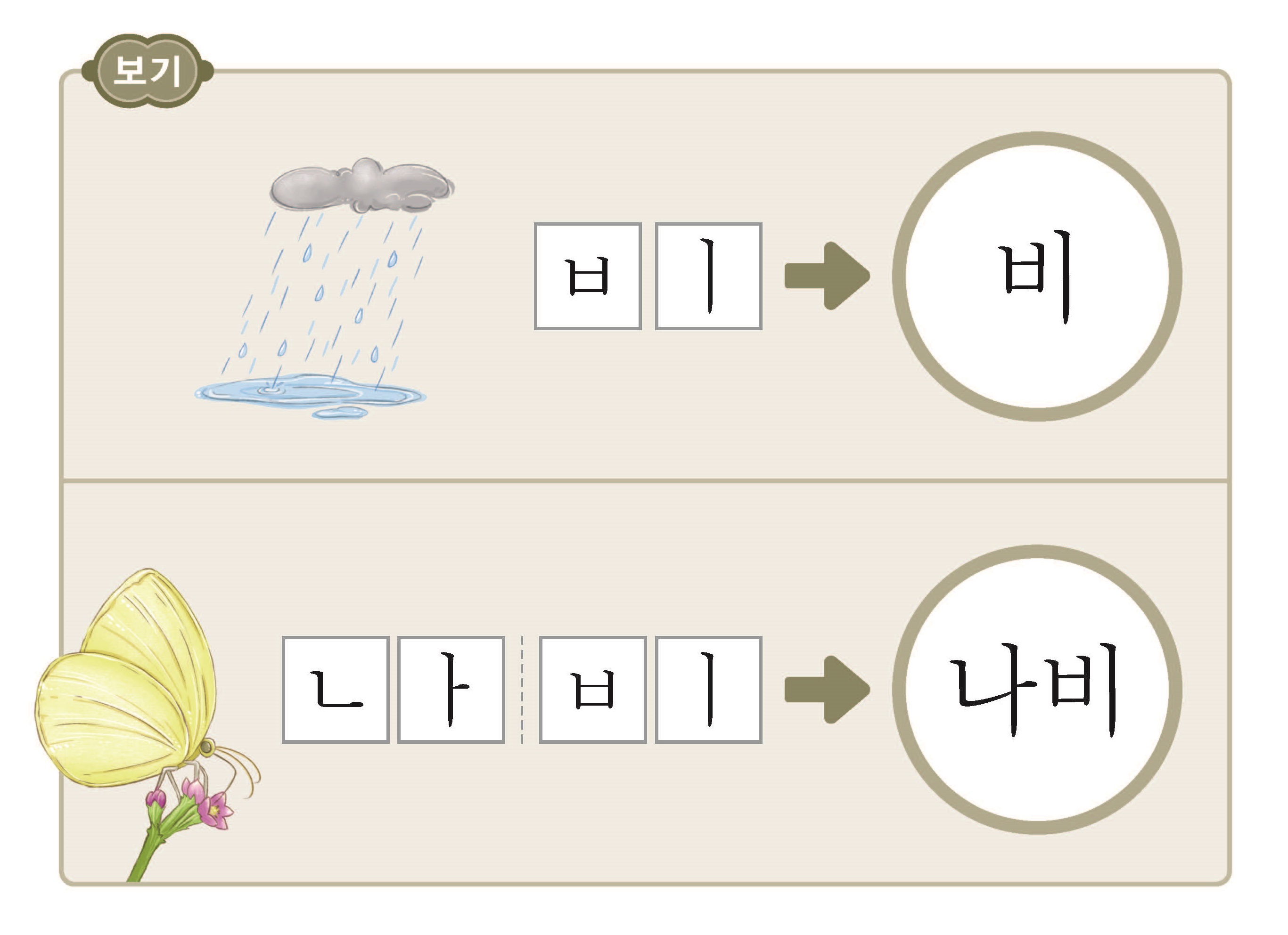 (주)미래엔 국어활동(1~2학년군)1-1 44쪽 수정내용 이미지