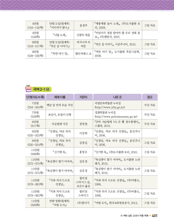 (주)미래엔 국어(1~2학년군)2-1(전자저작물 CD 포함) 400쪽 수정내용 이미지