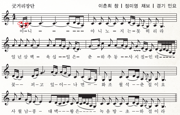 (주)천재교과서 음악 감상과 비평 100쪽 현행내용 이미지