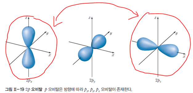 (주)천재교육 화학Ⅰ 69쪽 수정내용 이미지