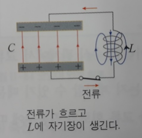 자기장방향 수정