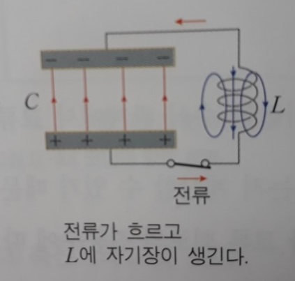 자기장 방향