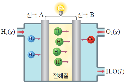 (주)비상교육 화학Ⅱ 180쪽 현행내용 이미지