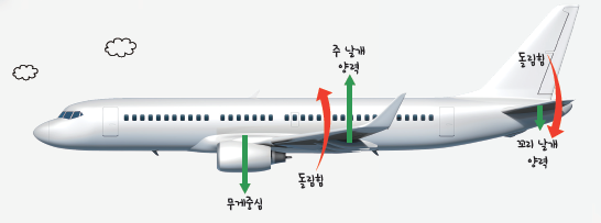 (주)비상교육 물리학Ⅱ 44쪽 현행내용 이미지