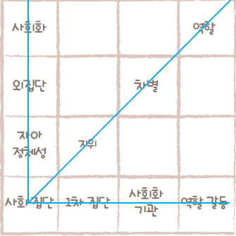 (주)천재교과서 사회① 214쪽 현행내용 이미지