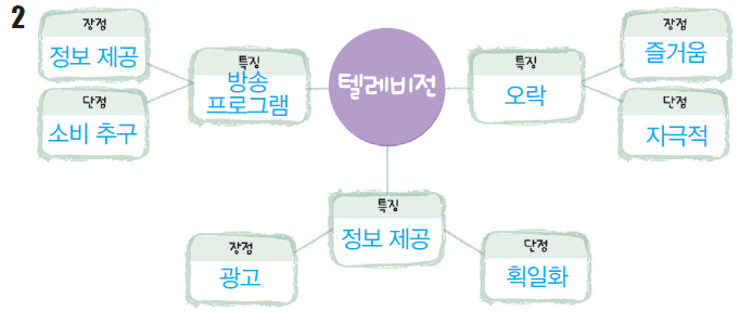 (주)천재교과서 사회① 238쪽 현행내용 이미지