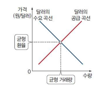 (주)천재교과서 사회② 96쪽 수정내용 이미지