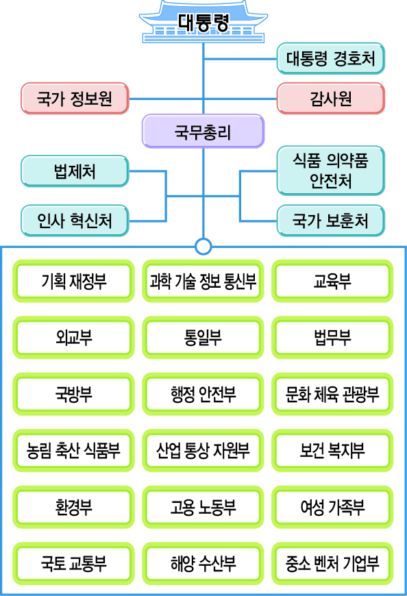 (주)비상교육 사회② 195쪽 수정내용 이미지