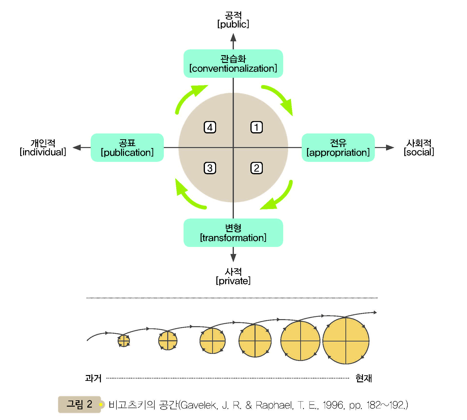 (주)미래엔 국어(1~2학년군)1-2(전자저작물 CD 포함) 22쪽 수정내용 이미지