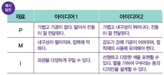 씨마스 기술·가정① 268쪽 현행내용 이미지