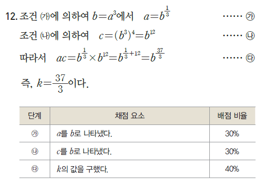 (주)지학사 수학Ⅰ 171쪽 현행내용 이미지