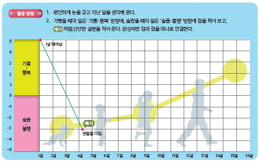 (주)금성출판사 진로와 직업 197쪽 현행내용 이미지