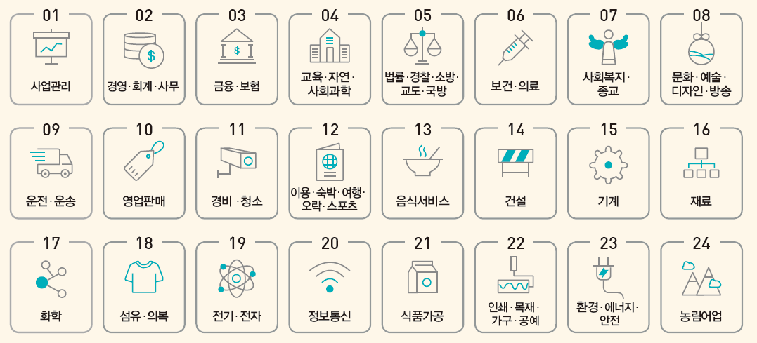 씨마스 진로와 직업 57쪽 수정내용 이미지