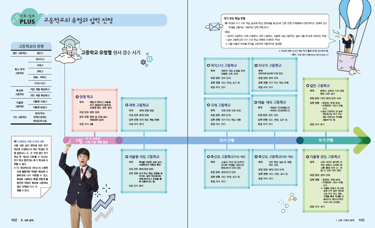 씨마스 진로와 직업 102~103쪽 현행내용 이미지