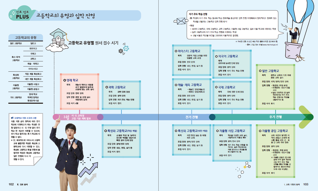 씨마스 진로와 직업 102~103쪽 수정내용 이미지