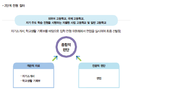 씨마스 진로와 직업 175쪽 수정내용 이미지