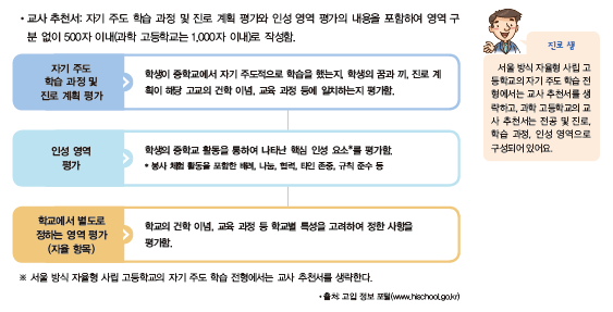 씨마스 진로와 직업 177쪽 현행내용 이미지