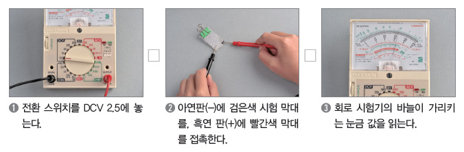 (주)지학사 기술·가정② 168쪽 현행내용 이미지