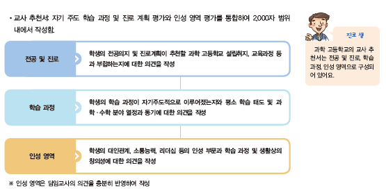 씨마스 진로와 직업 177쪽 수정내용 이미지