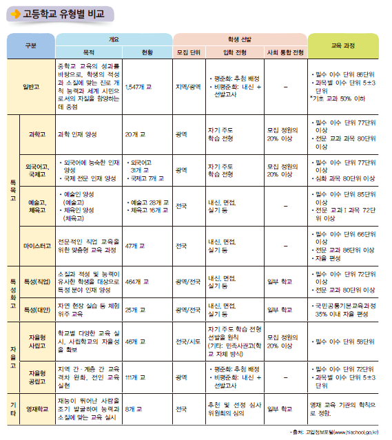 씨마스 진로와 직업 179쪽 수정내용 이미지