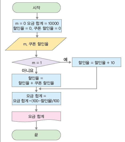 씨마스 정보 314쪽 현행내용 이미지