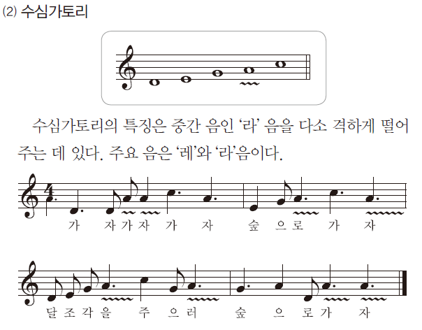 (주)지학사 음악② 166쪽 현행내용 이미지