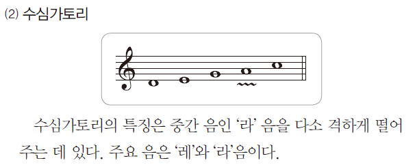 (주)지학사 음악② 166쪽 수정내용 이미지