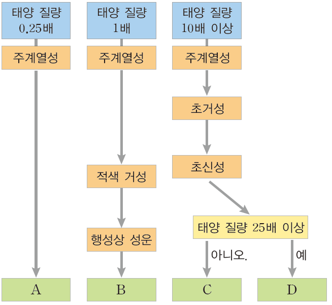 (주)금성출판사 지구과학Ⅰ 177쪽 수정내용 이미지