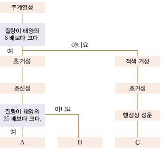 (주)금성출판사 지구과학Ⅰ 177쪽 현행내용 이미지