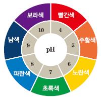 (주)금성출판사 생명과학Ⅰ 53쪽 수정내용 이미지