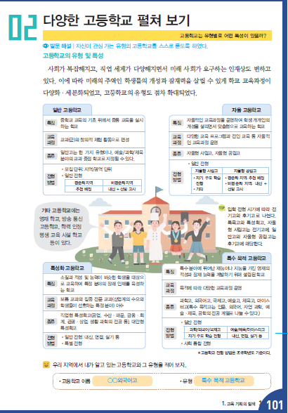 (주)지학사 진로와 직업 203쪽 현행내용 이미지