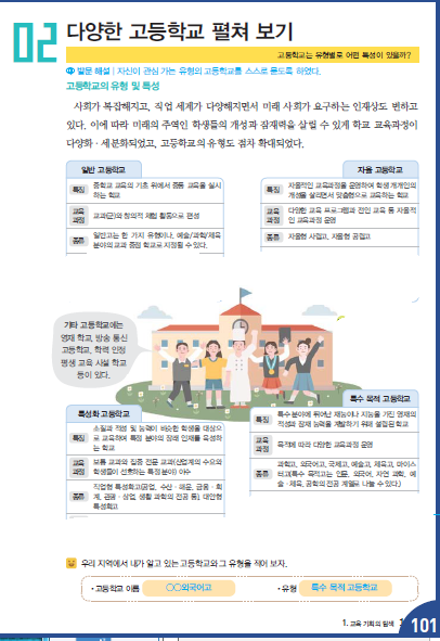 (주)지학사 진로와 직업 203쪽 수정내용 이미지