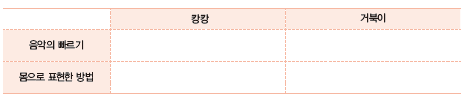 (주)지학사 음악(3~4학년군)4 56쪽 수정내용 이미지