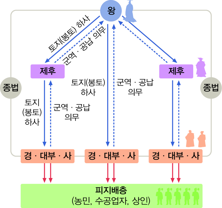 (주)미래엔 세계사 26쪽 현행내용 이미지